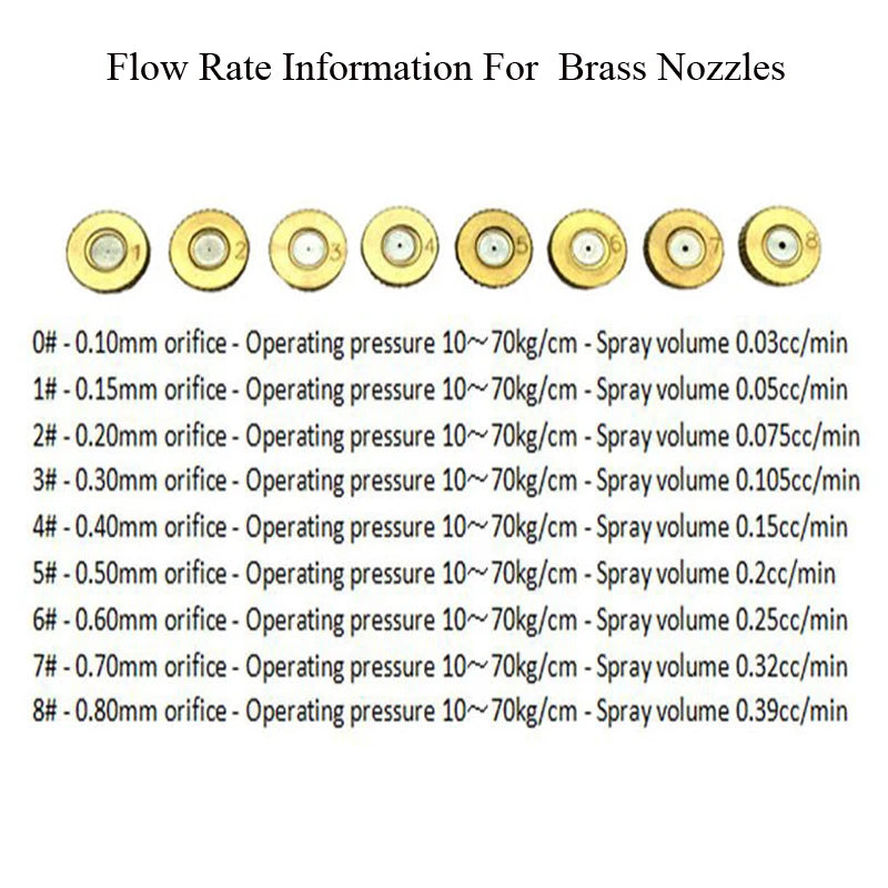 50PCS Threaded Brass Misting Nozzle 0.1-0.8mm Orifice Water Mister Parts Fog Nozzle For Patio Misting System Outdoor Cooling